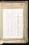 Geburtsregister Boxheimer Georg Franz