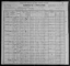 Korpus_Census 1900